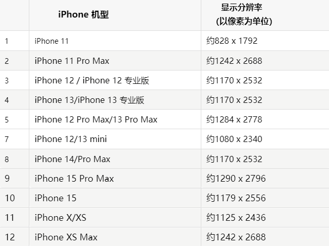 苹巴东果维修分享iPhone主屏幕壁纸显得模糊怎么办