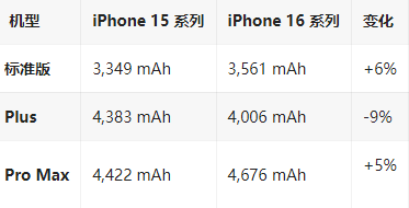 巴东苹果16维修分享iPhone16/Pro系列机模再曝光